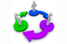 Thay đổi thành viên Công ty trách nhiệm hữu hạn